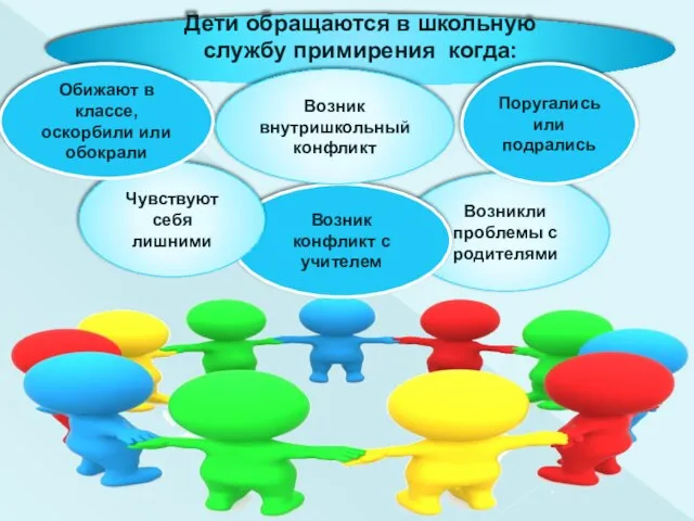 Дети обращаются в школьную службу примирения когда: Возникли проблемы с родителями Возник