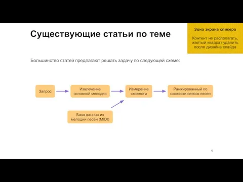 Существующие статьи по теме Большинство статей предлагают решать задачу по следующей схеме: