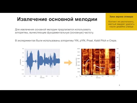 Извлечение основной мелодии Для извлечения основной мелодии предлагается использовать алгоритмы, вычисляющие фундаментальную