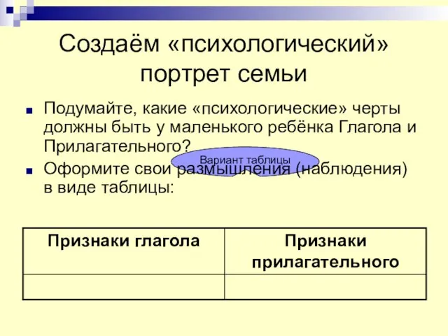 Вариант таблицы Создаём «психологический» портрет семьи Подумайте, какие «психологические» черты должны быть