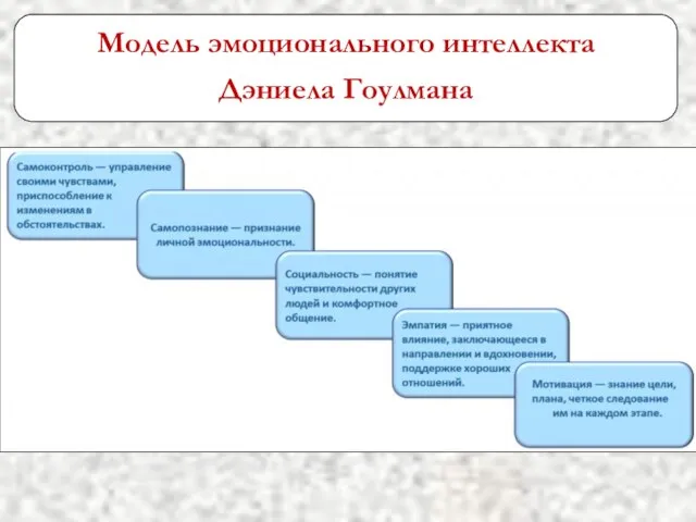 Модель эмоционального интеллекта Дэниела Гоулмана