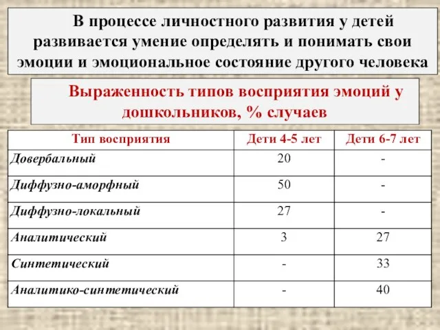 В процессе личностного развития у детей развивается умение определять и понимать свои