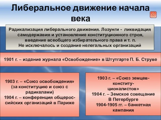 Либеральное движение начала века Радикализация либерального движения. Лозунги - ликвидация самодержавия и