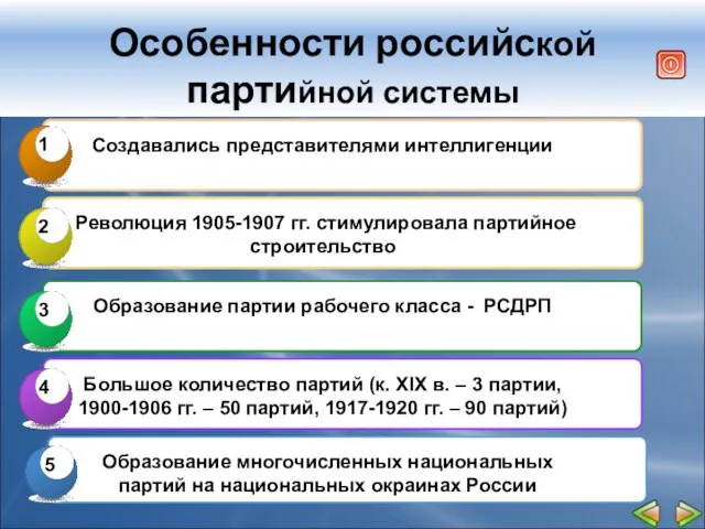 Особенности российской партийной системы