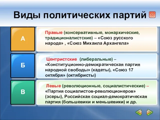 Виды политических партий А Б В