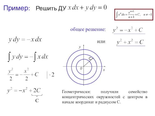 Пример: Решить ДУ С общее решение: или Геометрически: получили семейство концентрических окружностей