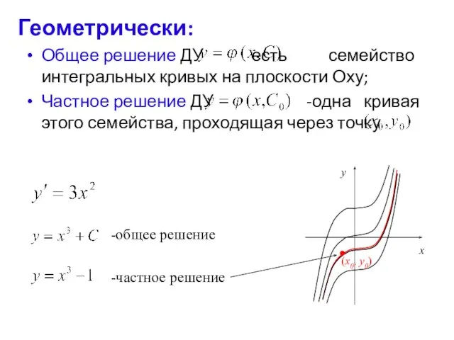 Геометрически: Общее решение ДУ есть семейство интегральных кривых на плоскости Оху; Частное