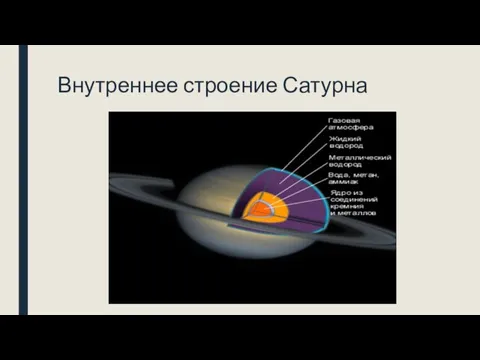 Внутреннее строение Сатурна