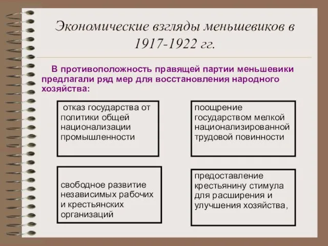 Экономические взгляды меньшевиков в 1917-1922 гг. В противоположность правящей партии меньшевики предлагали