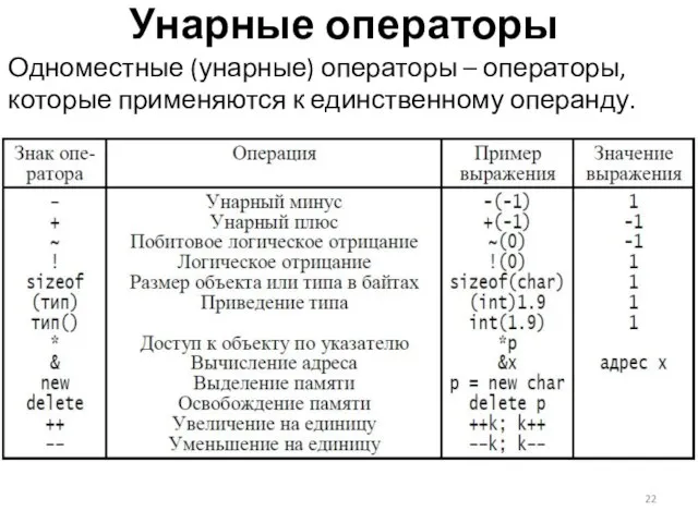 Унарные операторы Одноместные (унарные) операторы – операторы, которые применяются к единственному операнду.