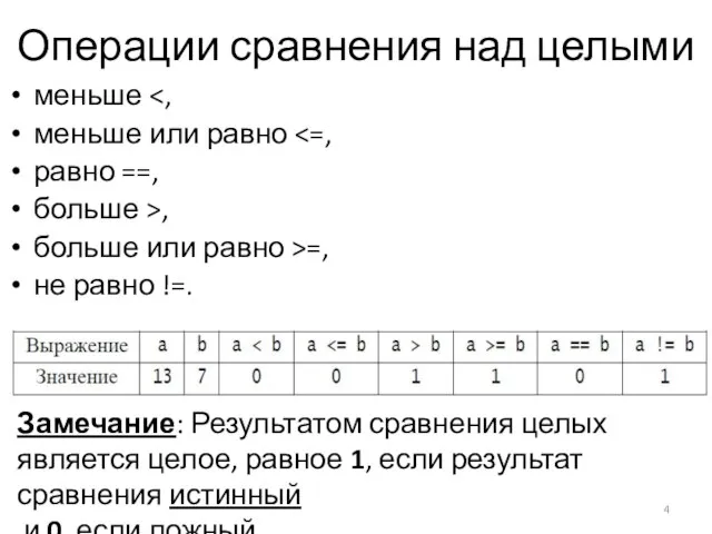 Операции сравнения над целыми меньше меньше или равно равно ==, больше >,