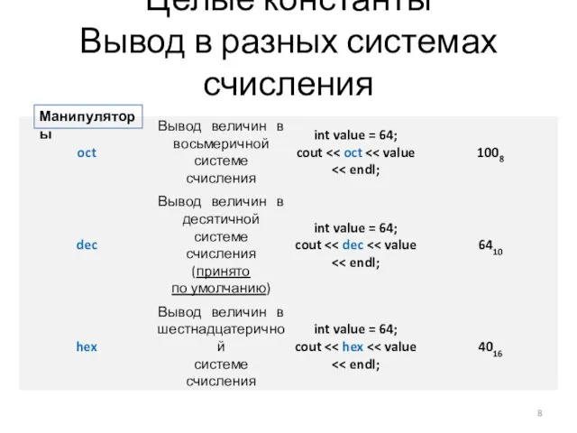 Целые константы Вывод в разных системах счисления Манипуляторы