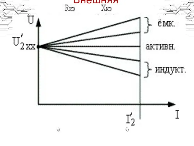 Внешняя характеристика трансформатора Внешняя характеристика: I2 (U2 = f(I2)) Уравнение равновесия для