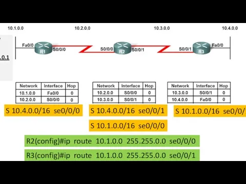 Static ROUTE Data – icmp reply Source: 10.4.0.2 Destination: 10.1.0.1 MAC MAC