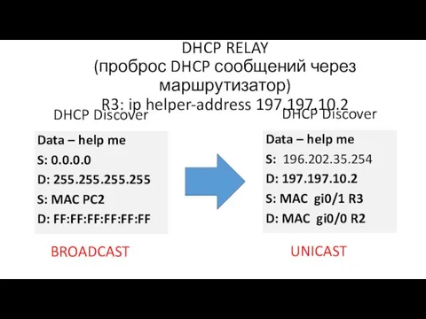 DHCP RELAY (проброс DHCP сообщений через маршрутизатор) R3: ip helper-address 197.197.10.2 DHCP