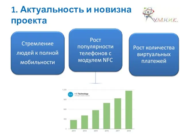 1. Актуальность и новизна проекта