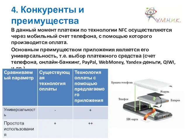 4. Конкуренты и преимущества В данный момент платежи по технологии NFC осуществляются