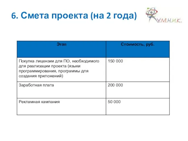 6. Смета проекта (на 2 года)