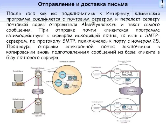 Отправление и доставка письма После того как вы подключились к Интернету, клиентская