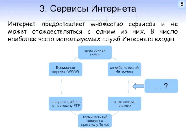 3. Сервисы Интернета Интернет предоставляет множество сервисов и не может отождествляться с