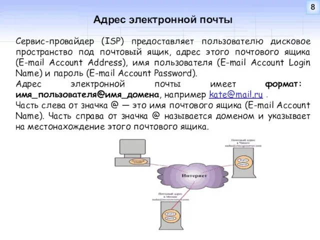 Адрес электронной почты Сервис-провайдер (ISP) предоставляет пользователю дисковое пространство под почтовый ящик,