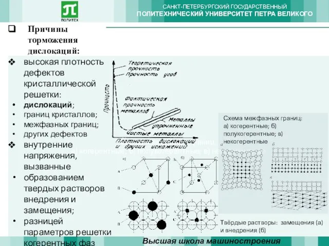 Схема межфазных границ: а) когерентные; б) полукогерентные; в) некогерентные Высшая школа машиностроения