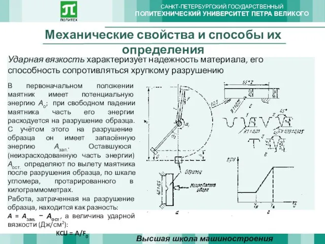 Механические свойства и способы их определения Высшая школа машиностроения Ударная вязкость характеризует