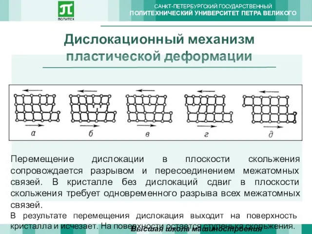 Дислокационный механизм пластической деформации Высшая школа машиностроения Перемещение дислокации в плоскости скольжения