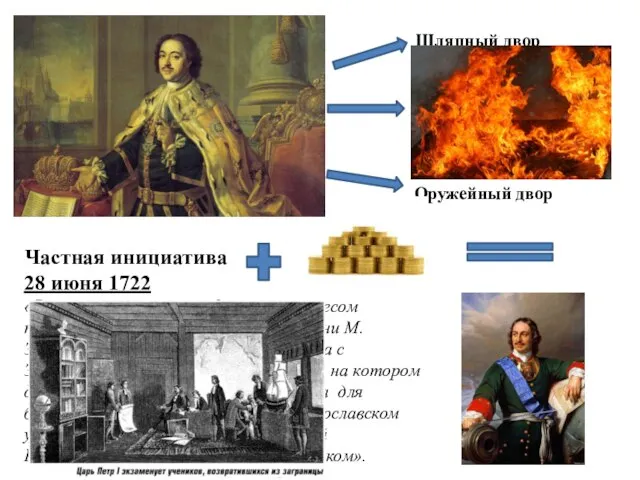 Шляпный двор Суконный двор Оружейный двор Частная инициатива 28 июня 1722 «Велю