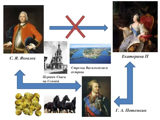С. Я. Яковлев Екатерина II Церковь Спаса на Сенной Стрелка Васильевского острова Г. А. Потемкин