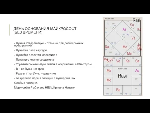 ДЕНЬ ОСНОВАНИЯ МАЙКРОСОФТ (БЕЗ ВРЕМЕНИ) - Луна в Уттарашадхе – отлично для