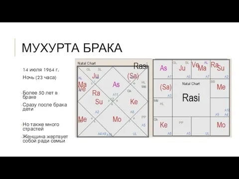 МУХУРТА БРАКА 14 июля 1964 г. Ночь (23 часа) Более 50 лет