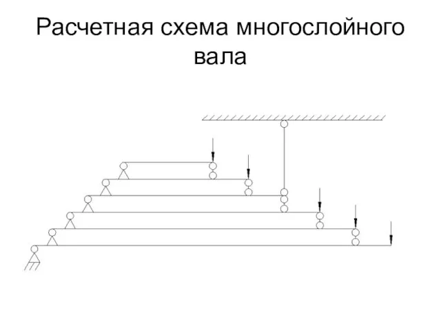 Расчетная схема многослойного вала