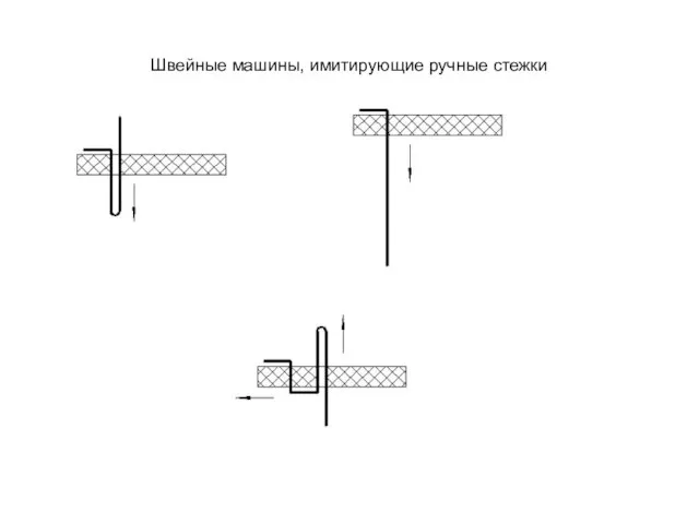 Швейные машины, имитирующие ручные стежки