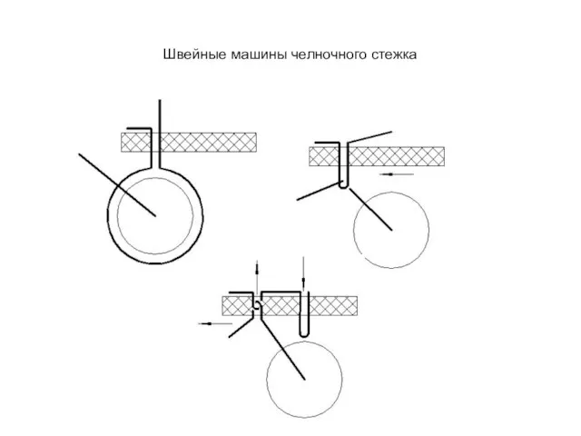 Швейные машины челночного стежка