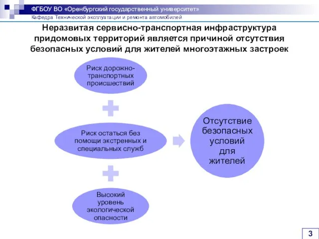 Неразвитая сервисно-транспортная инфраструктура придомовых территорий является причиной отсутствия безопасных условий для жителей многоэтажных застроек