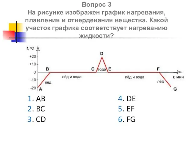 Вопрос 3 На рисунке изображен график нагревания, плавления и отвердевания вещества. Какой