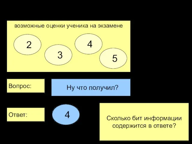 Метод половинного деления возможные оценки ученика на экзамене 2 3 4 5