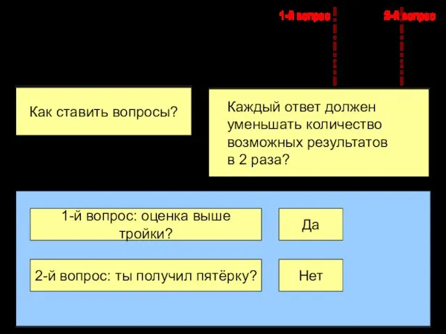 Каждый ответ должен уменьшать количество возможных результатов в 2 раза? Как ставить