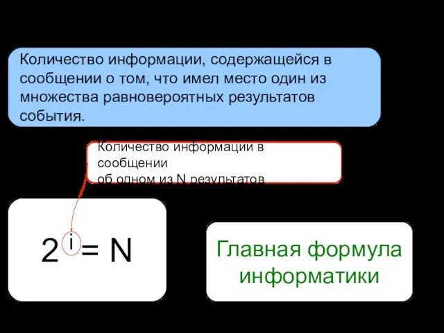 Главная формула информатики Количество информации, содержащейся в сообщении о том, что имел