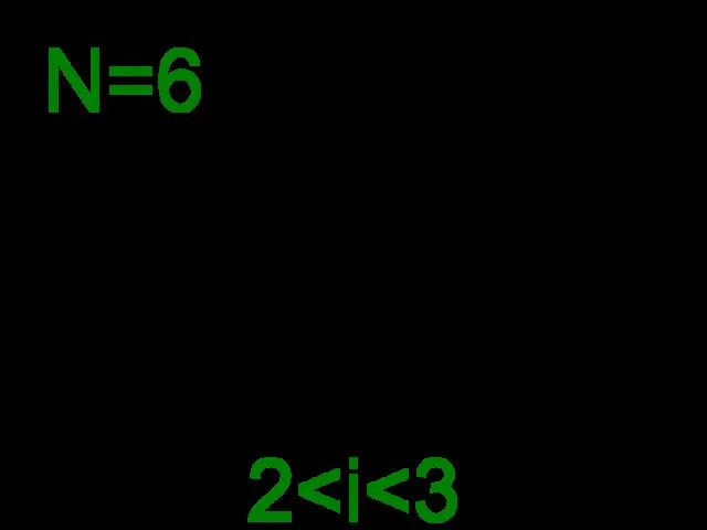 N=6 2i=6 22 2