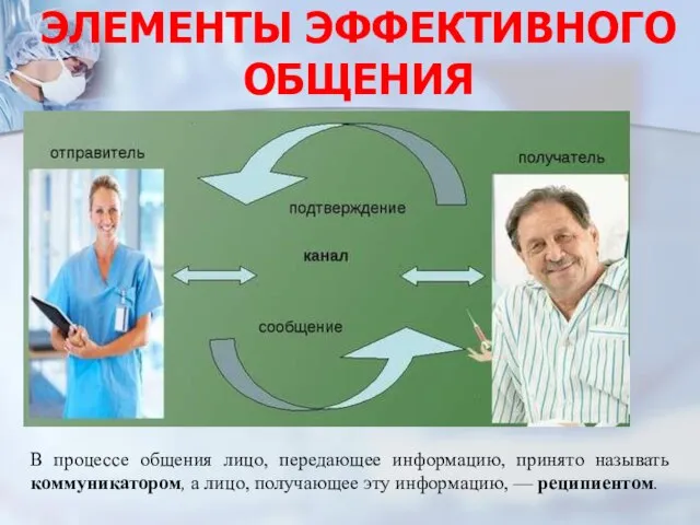 ЭЛЕМЕНТЫ ЭФФЕКТИВНОГО ОБЩЕНИЯ В процессе общения лицо, передающее информацию, принято называть коммуникатором,