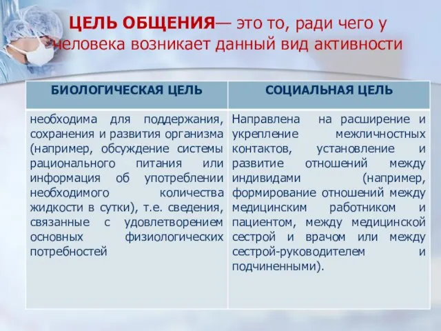 ЦЕЛЬ ОБЩЕНИЯ— это то, ради чего у человека возникает данный вид активности