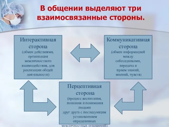 В общении выделяют три взаимосвязанные стороны. Перцептивная сторона (процесс воспитания, познания и