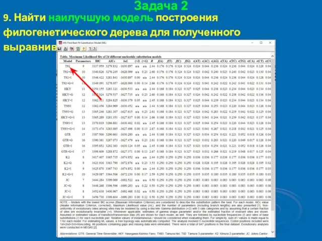 Задача 2 9. Найти наилучшую модель построения филогенетического дерева для полученного выравнивания