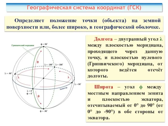 Географическая система координат (ГСК) Определяет положение точки (объекта) на земной поверхности или,