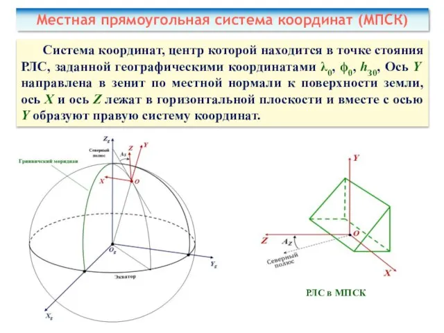 Местная прямоугольная система координат (МПСК) Система координат, центр которой находится в точке