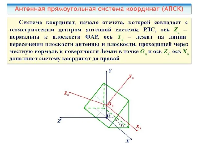 Антенная прямоугольная система координат (АПСК) Система координат, начало отсчета, которой совпадает с