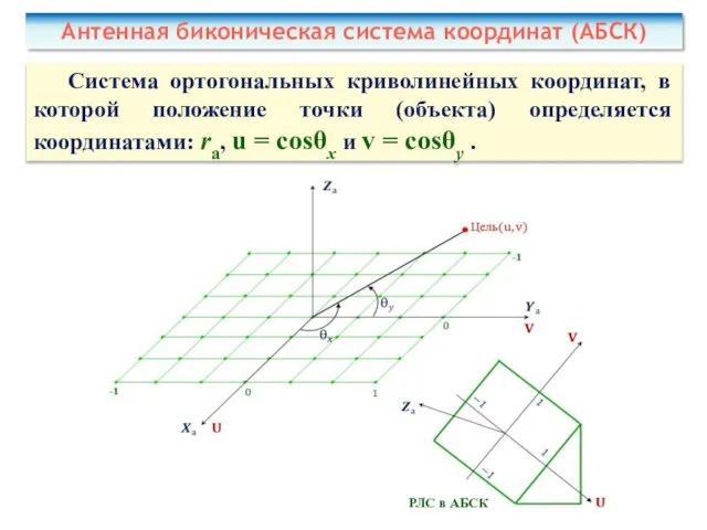 Антенная биконическая система координат (АБСК) Система ортогональных криволинейных координат, в которой положение