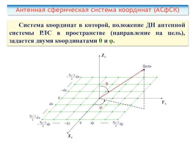 Антенная сферическая система координат (АСфСК) Система координат в которой, положение ДН антенной